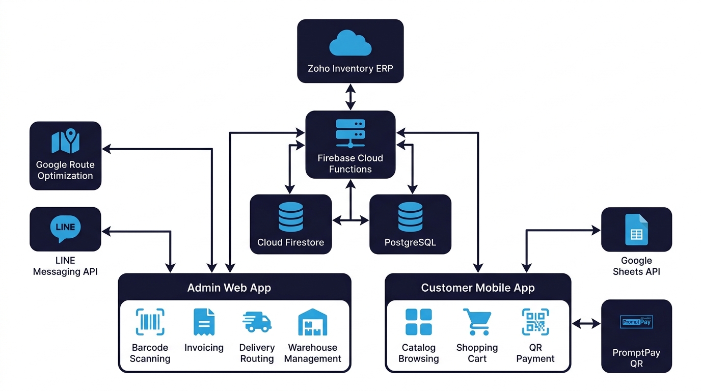 System Architecture Diagram