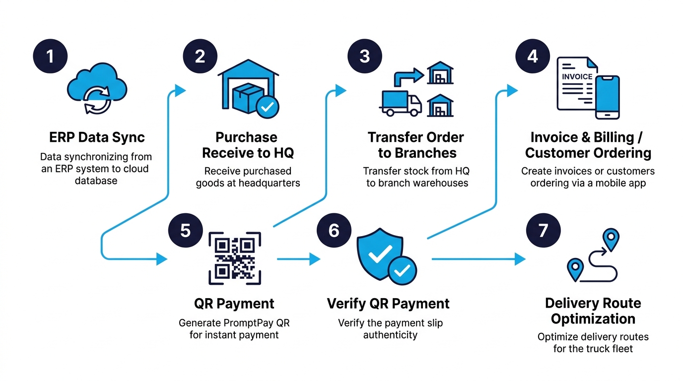 System Workflow Diagram
